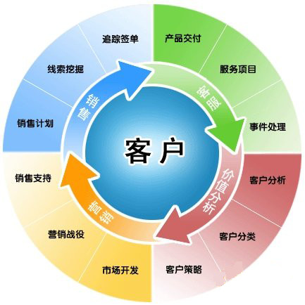 智能化客戶檔案管理，首推八駿CRM系統(tǒng)