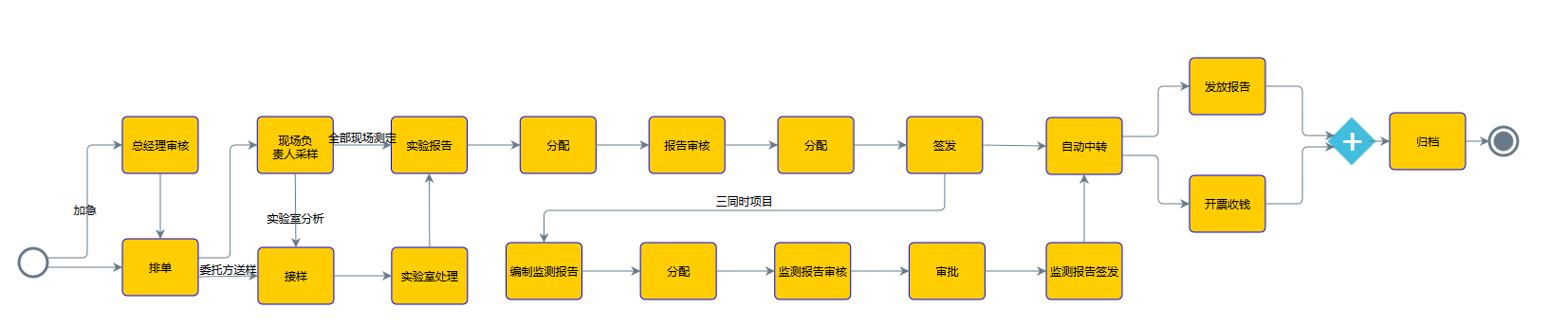 檢測(cè)業(yè)務(wù)管理軟件