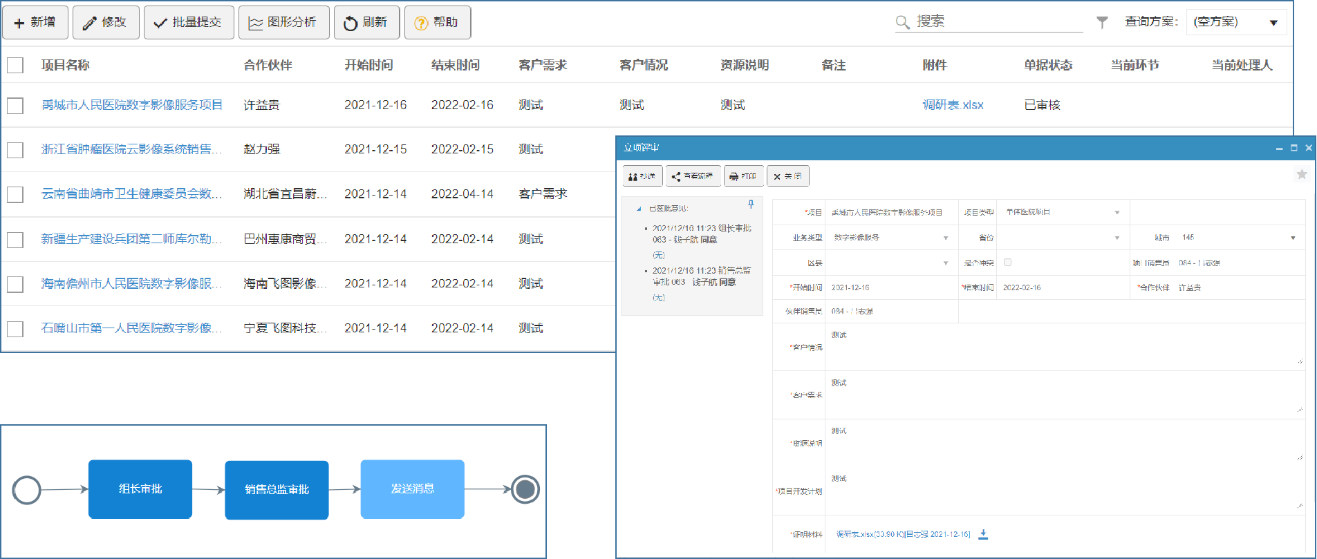 CRM中項目立項申請及評審介紹