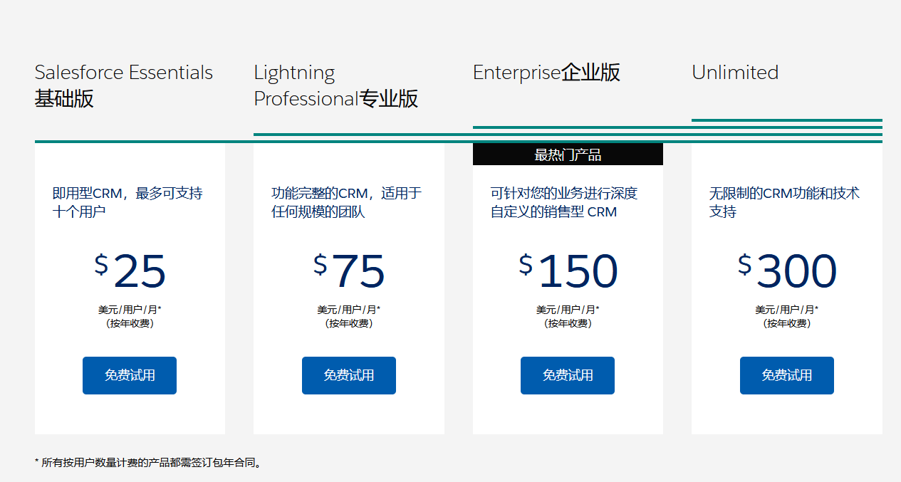 salesforce產(chǎn)品定價