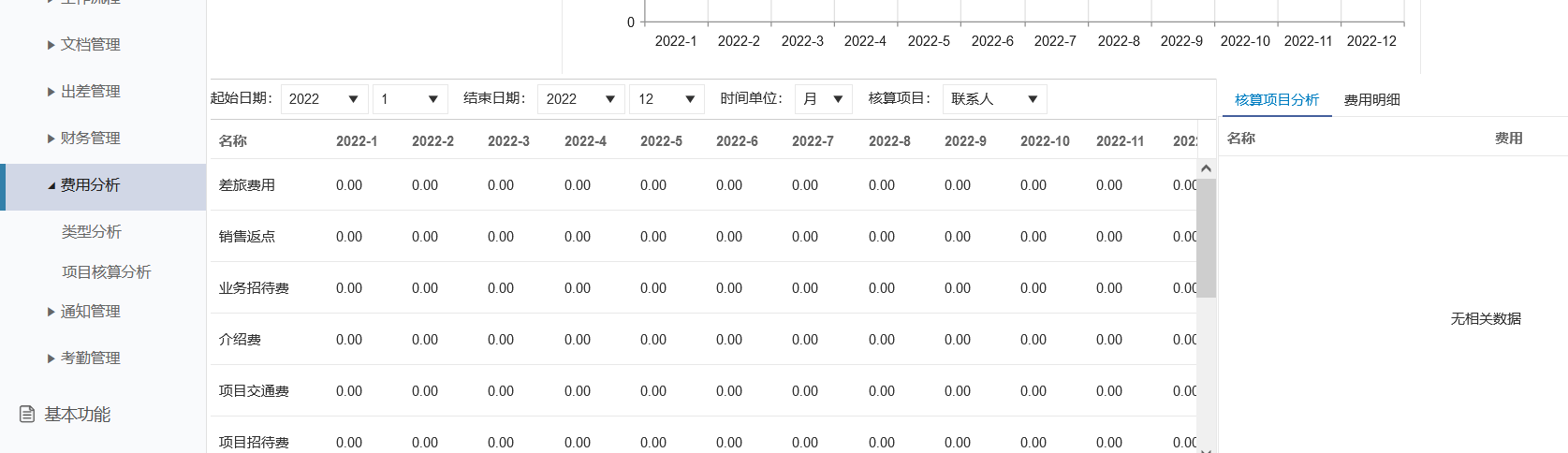 銷售費(fèi)用分析