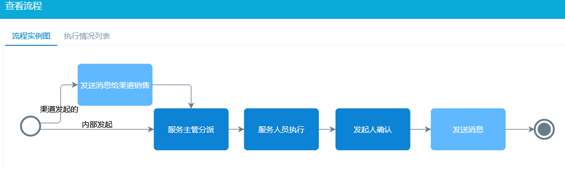 醫(yī)療設(shè)備報修流程