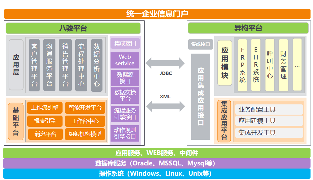 八駿自定義開發(fā)平臺(tái)