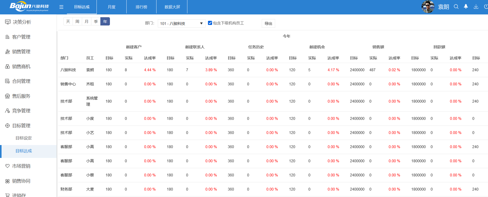 快用CRM系統(tǒng)，7步打造銷售流程閉環(huán)