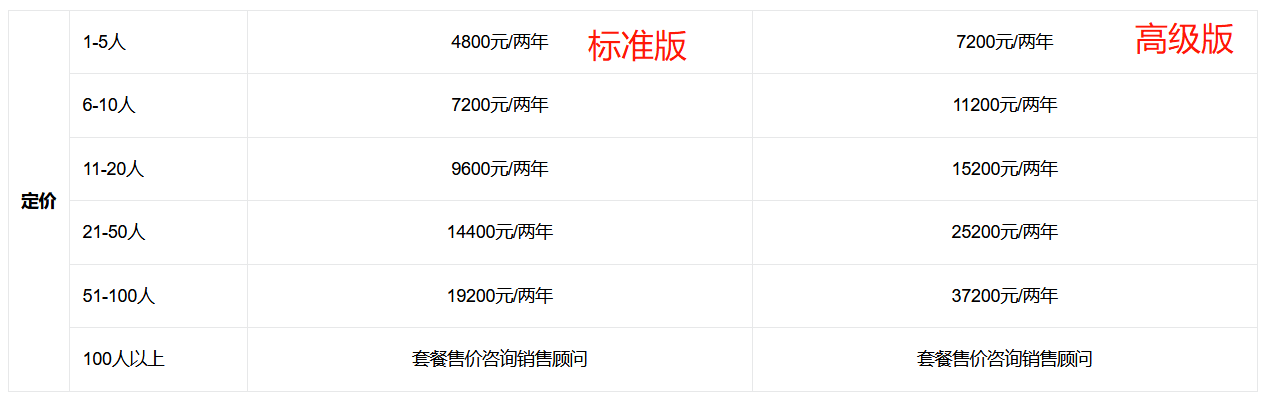 銷幫幫CRM一年多少錢？