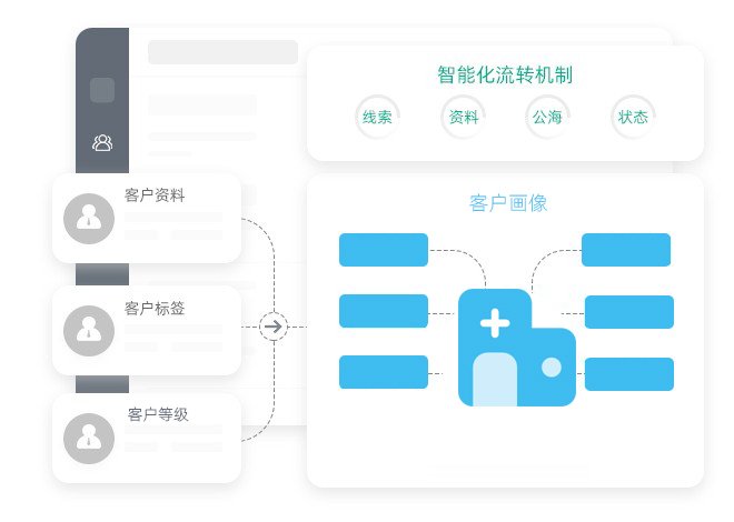 客戶報(bào)備系統(tǒng)