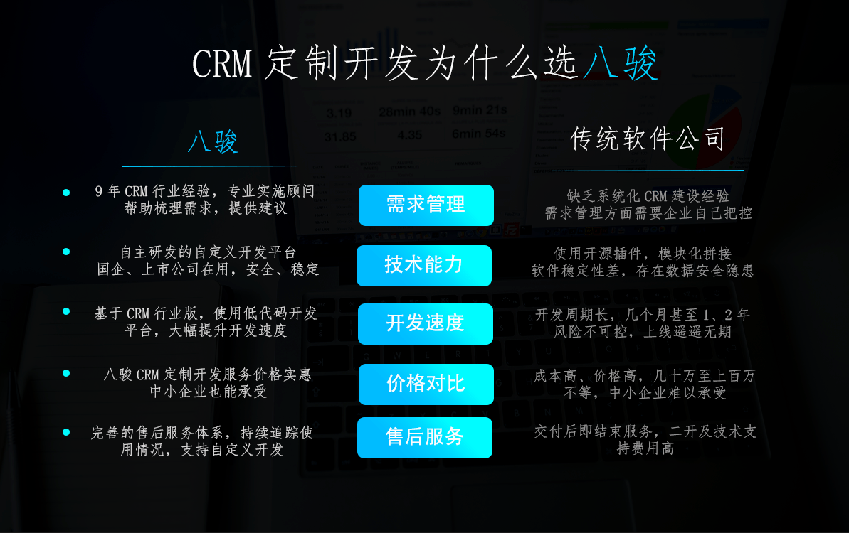 CRM定制開發(fā)