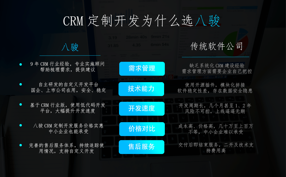 CRM定制開發(fā)公司