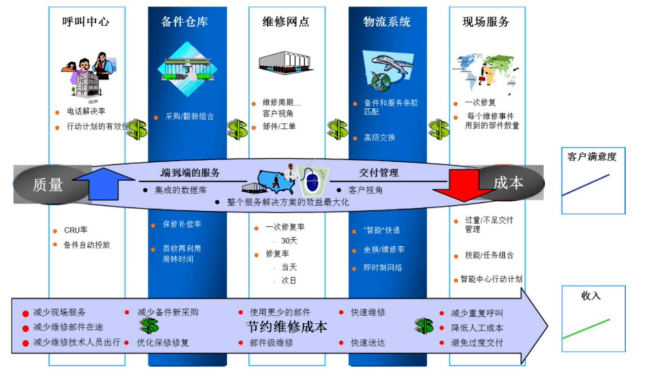 SAP CRM系統(tǒng)怎么樣？