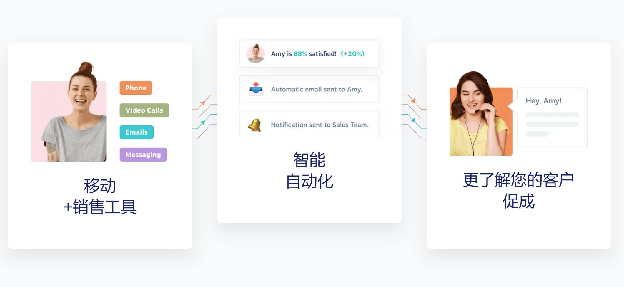 銷(xiāo)售客戶管理系統(tǒng)CRM