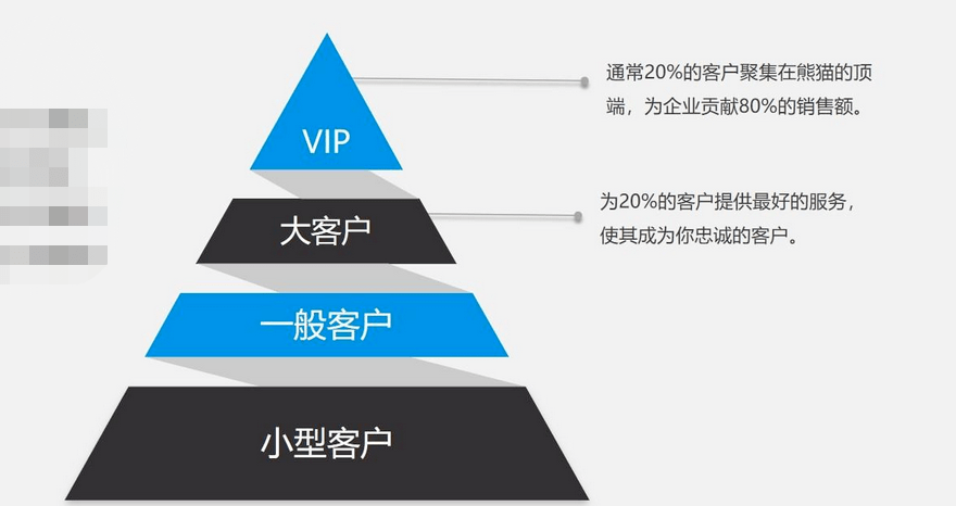 大客戶(hù)銷(xiāo)售是什么意思，如何做好大客戶(hù)銷(xiāo)售？