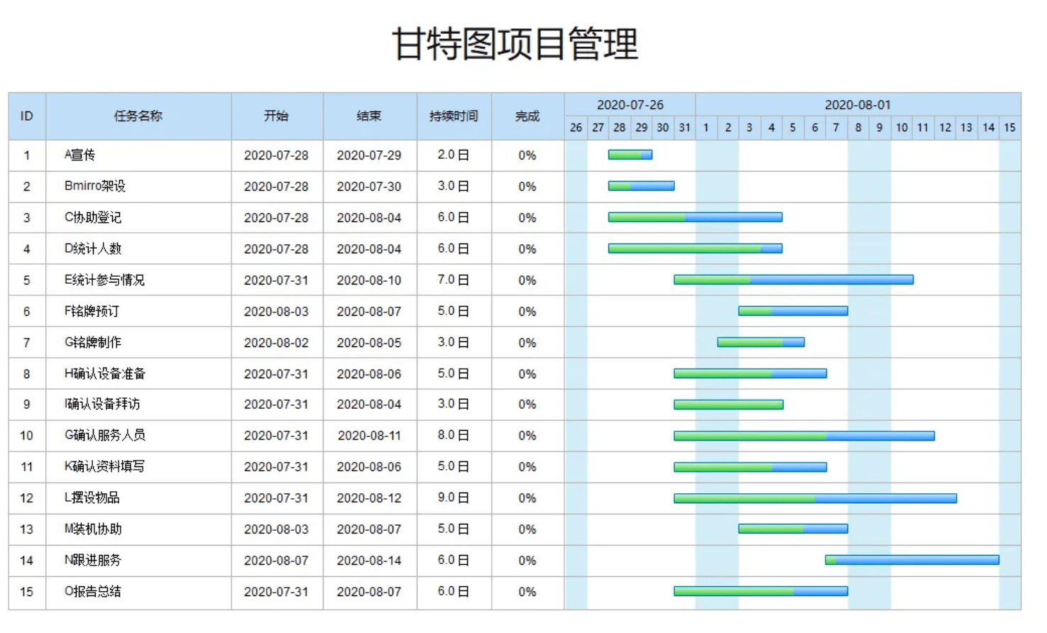 CRM項(xiàng)目管理