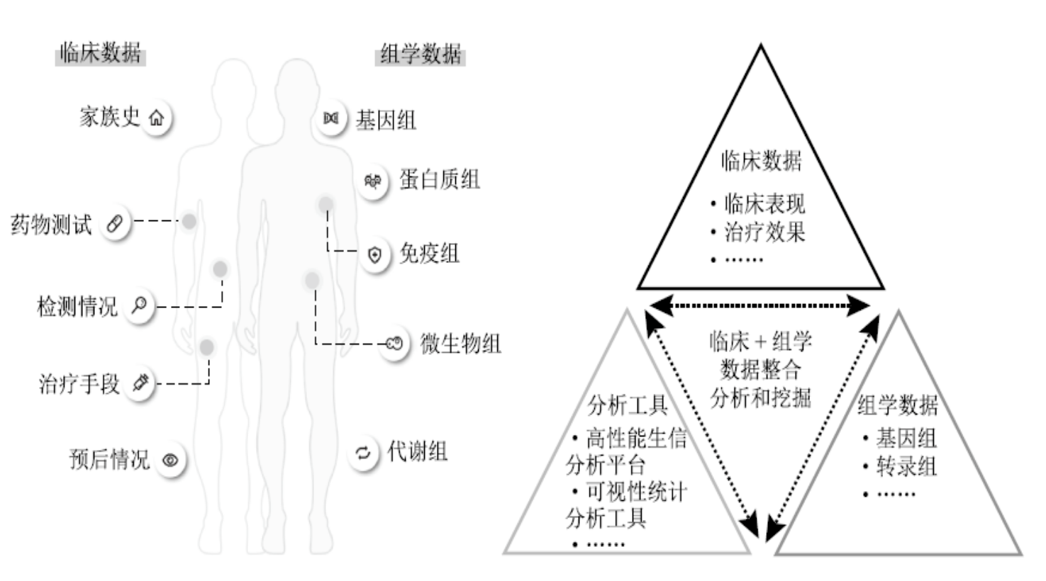 精準醫(yī)療的概念（精準醫(yī)療的發(fā)展趨勢）