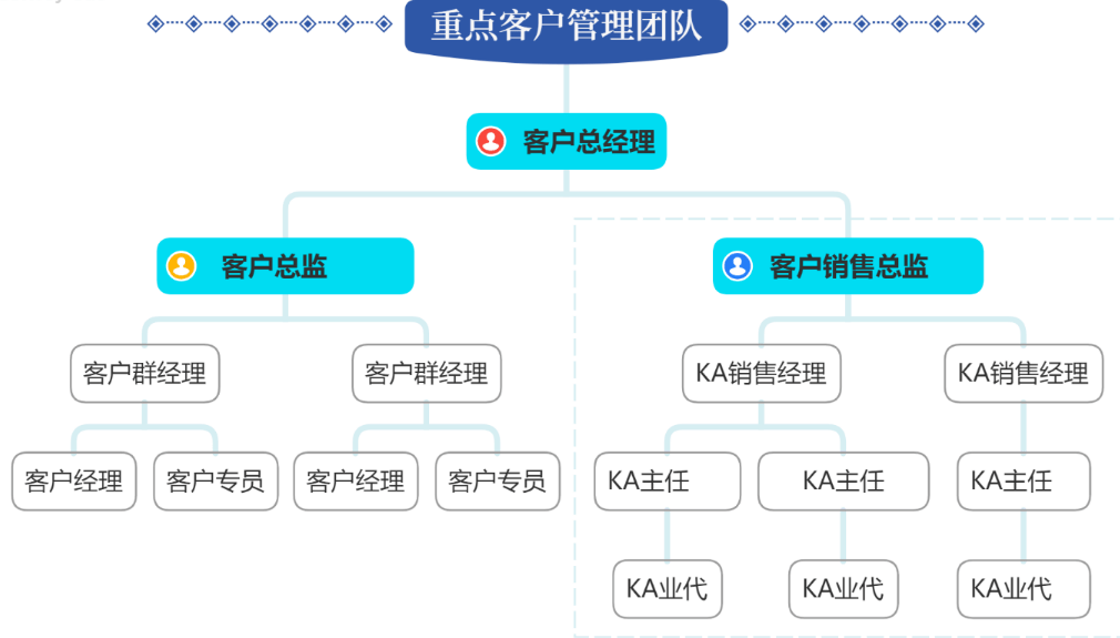 ka客戶是什么意思？