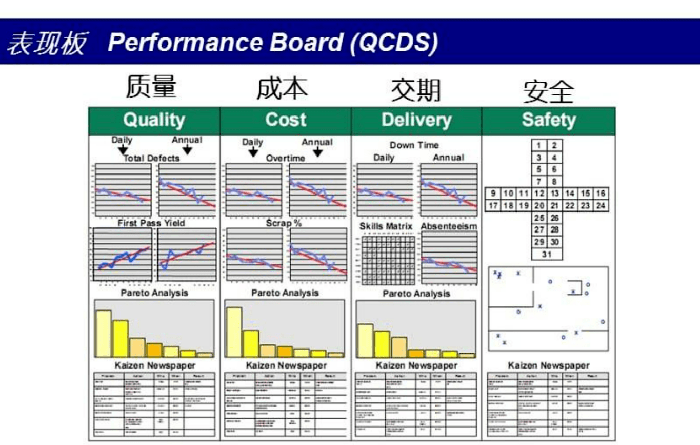 軟件采購評估分幾個維度？