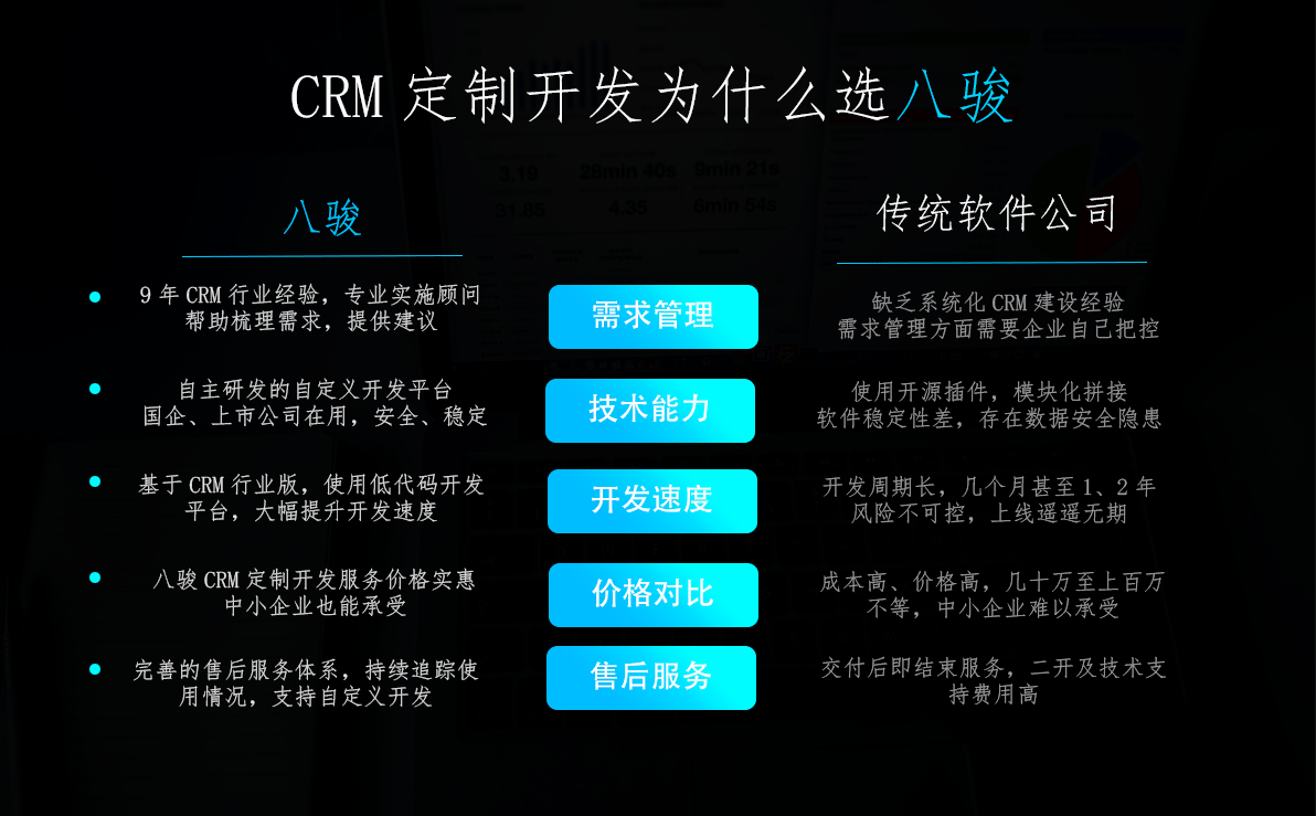 CRM定制開發(fā)公司