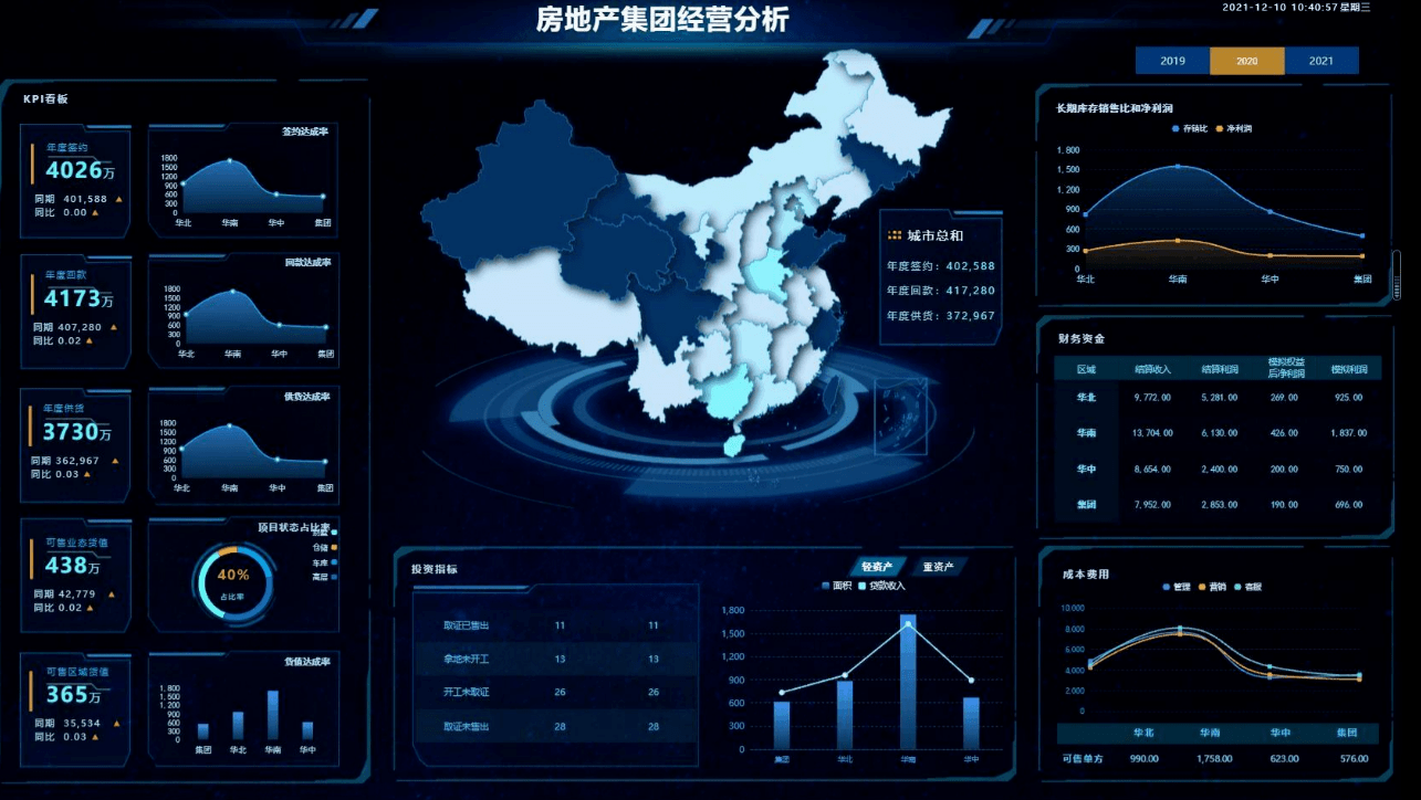 大數(shù)據(jù)分析軟件有哪些，怎么分析？