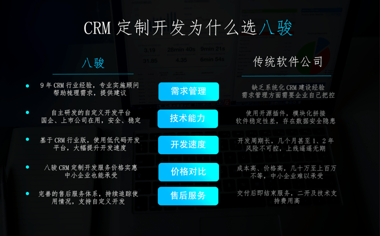 CRM系統(tǒng)開發(fā)公司哪家好?