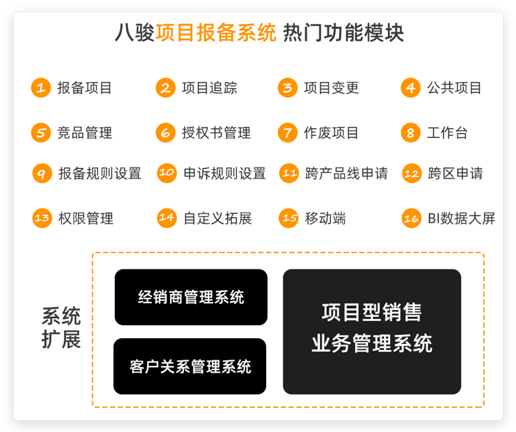 項目報備是什么意思，項目報備難點整理