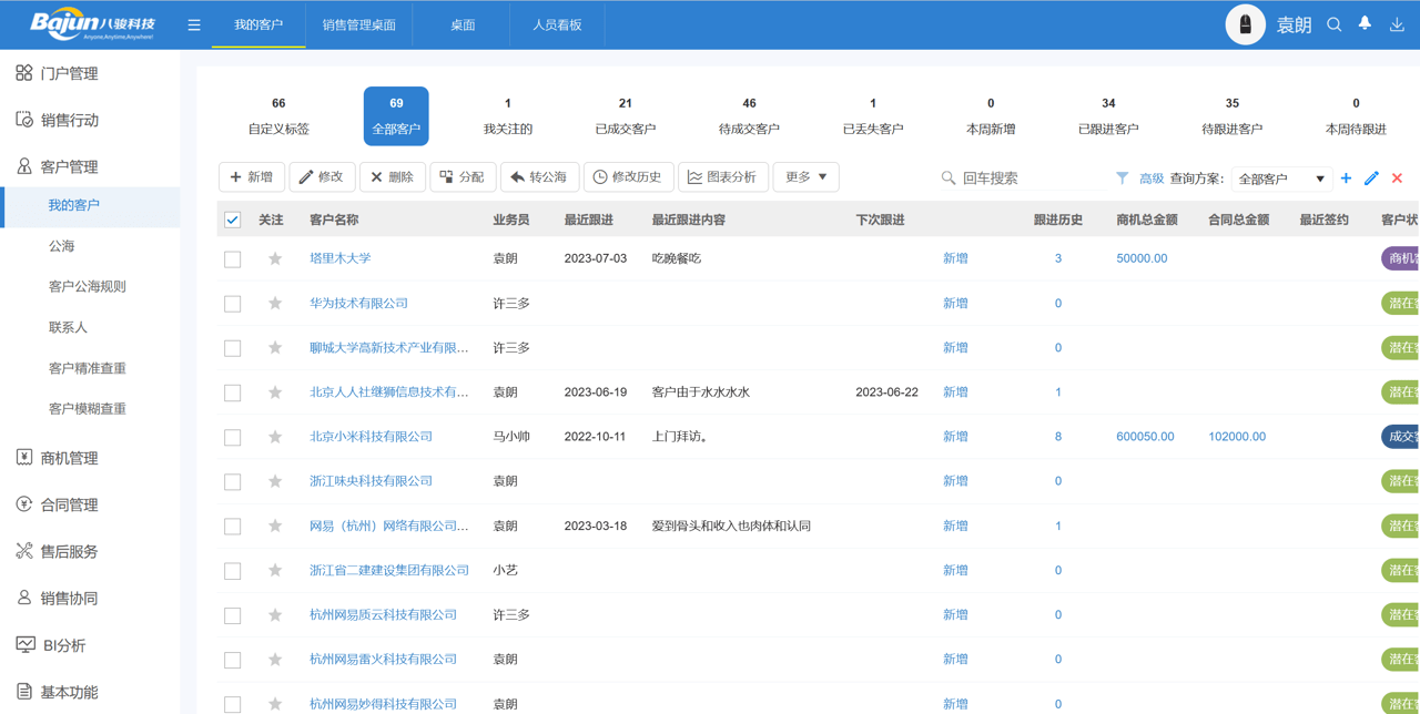 CRM系統(tǒng)是做什么的，CRM軟件功能及作用介紹