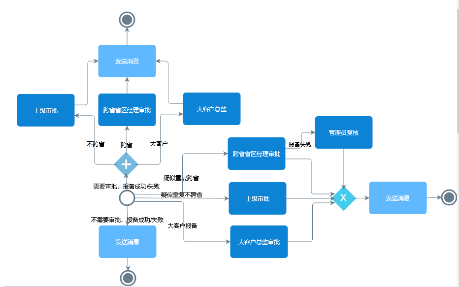 項(xiàng)目報(bào)備的流程和要求