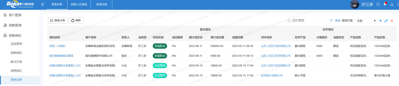 競爭對(duì)手分析