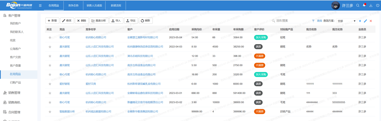 項目報備中的競爭對手分析與戰(zhàn)略選取