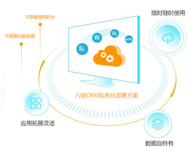 CRM部署方式及具體流程，如何部署CRM？