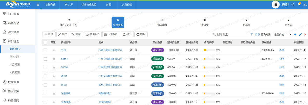 如何規(guī)范化跟進(jìn)商機(jī)？商機(jī)跟進(jìn)分幾個(gè)階段？