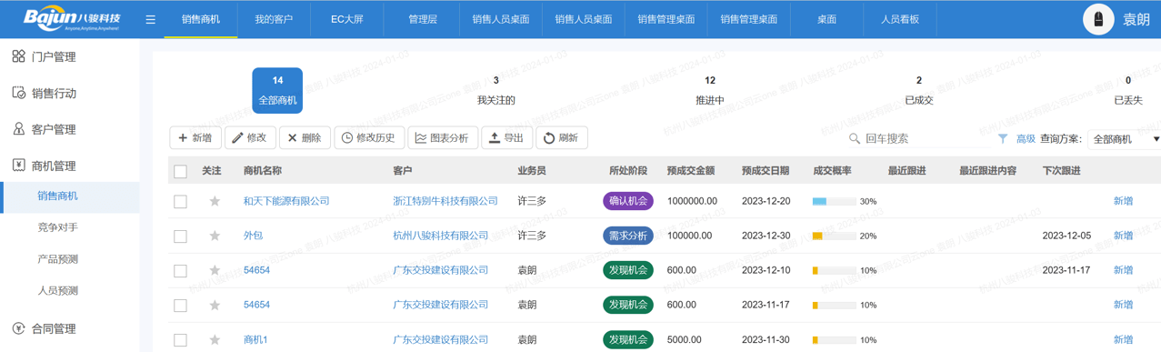 對于企業(yè)及銷售而言，商機(jī)為什么要管理？