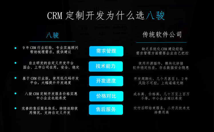 如何定制符合企業(yè)需求的CRM系統(tǒng)？