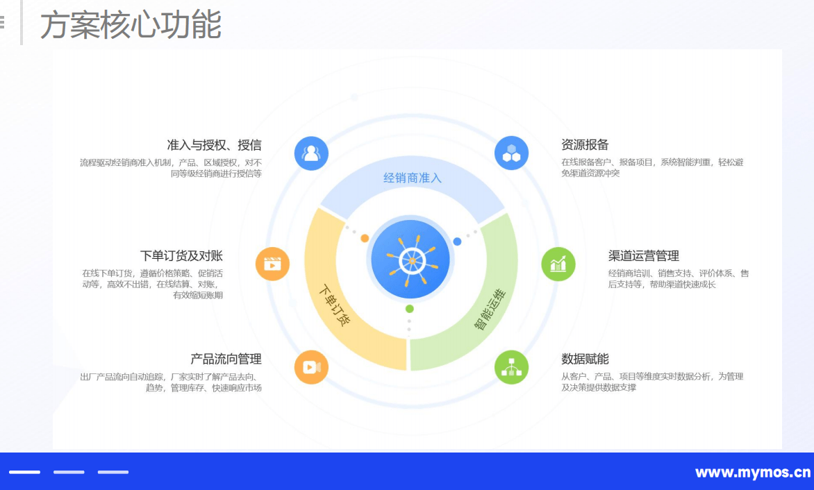 渠道管理平臺(tái)