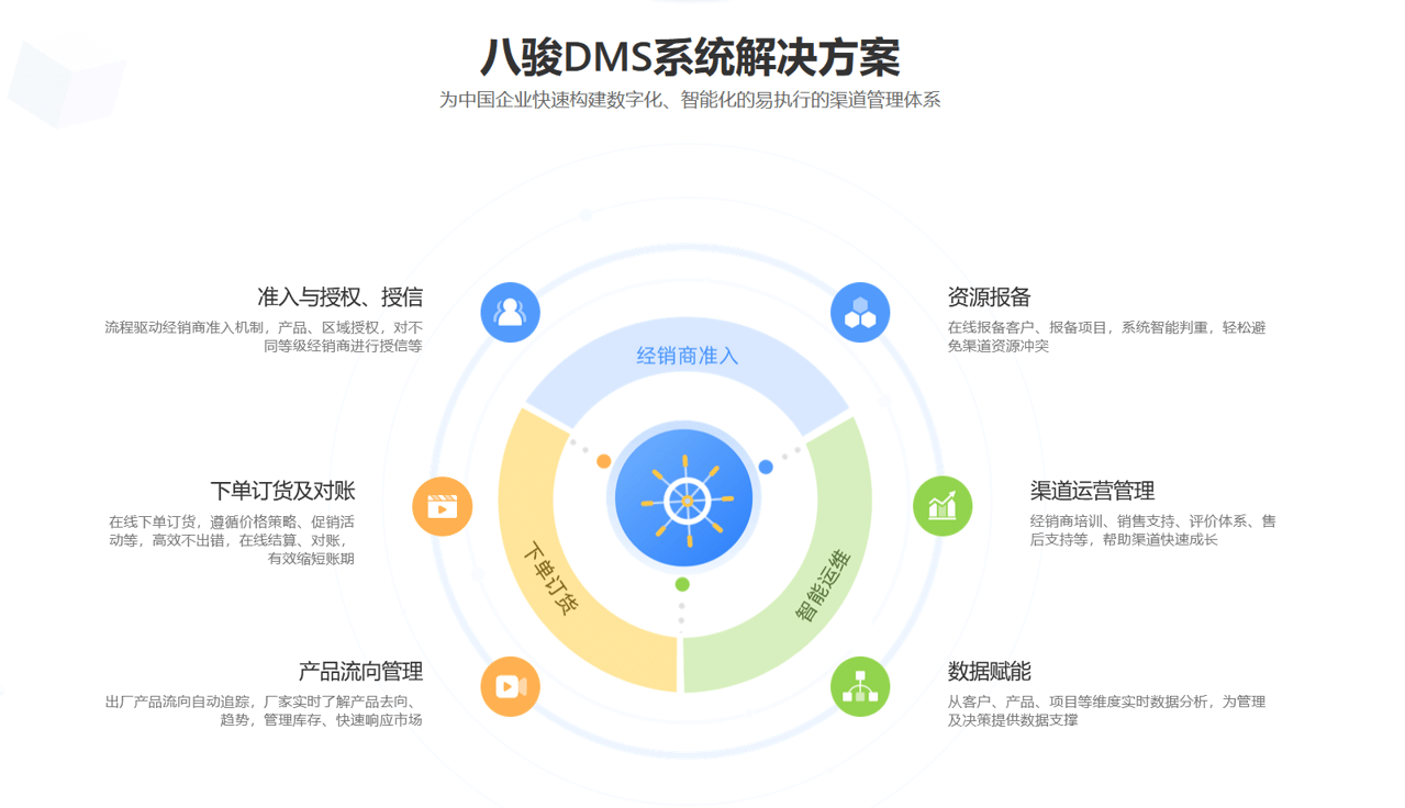 CRM系統(tǒng)如何管理經(jīng)銷商？