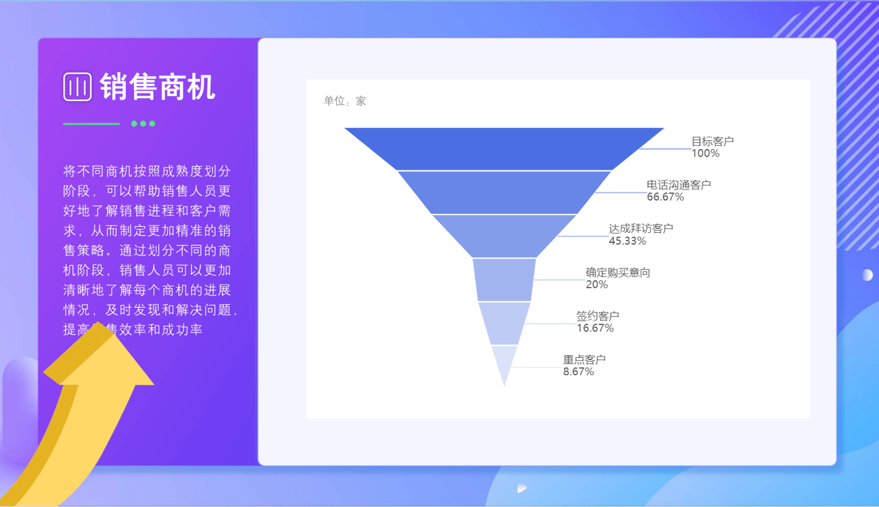 商機(jī)階段