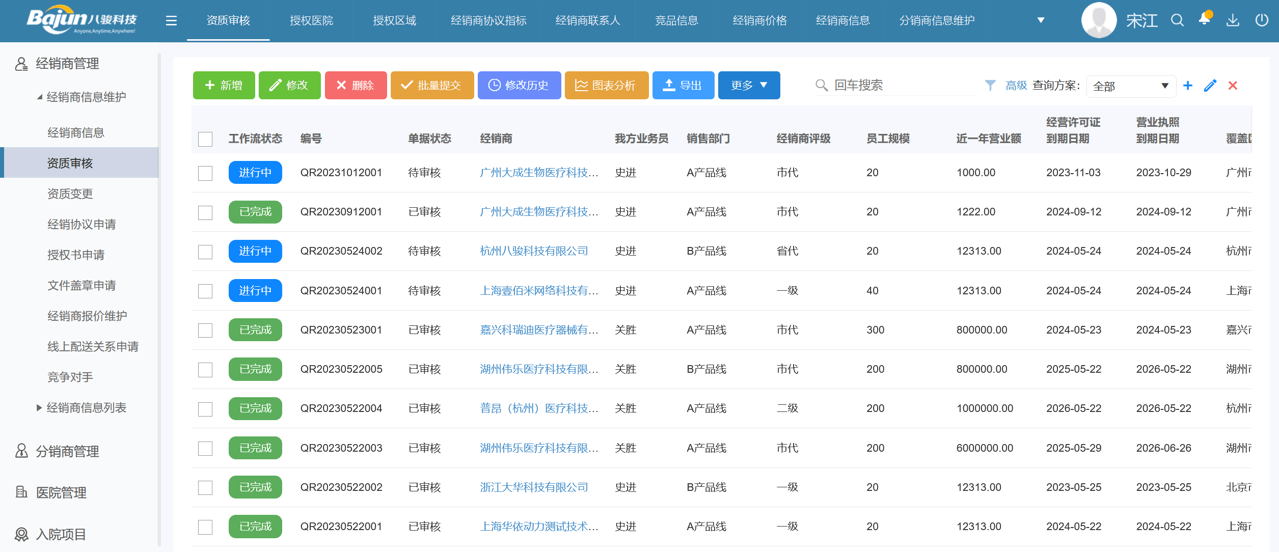 經(jīng)銷商管理