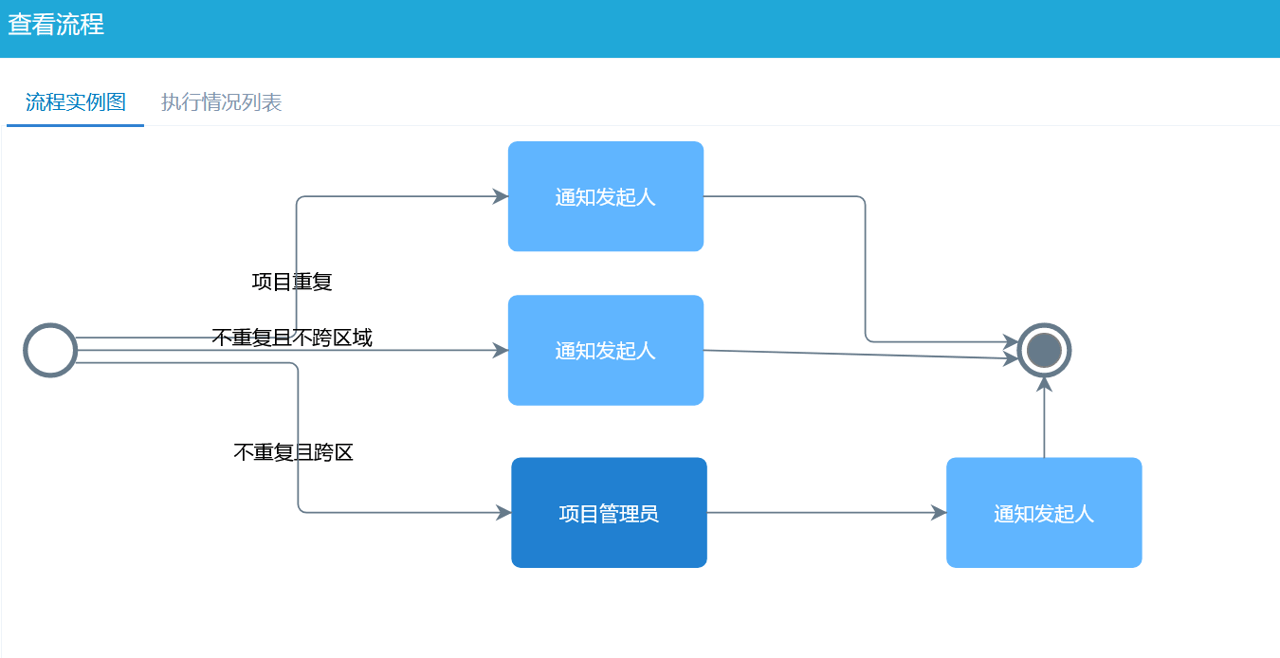 項(xiàng)目報(bào)備流程