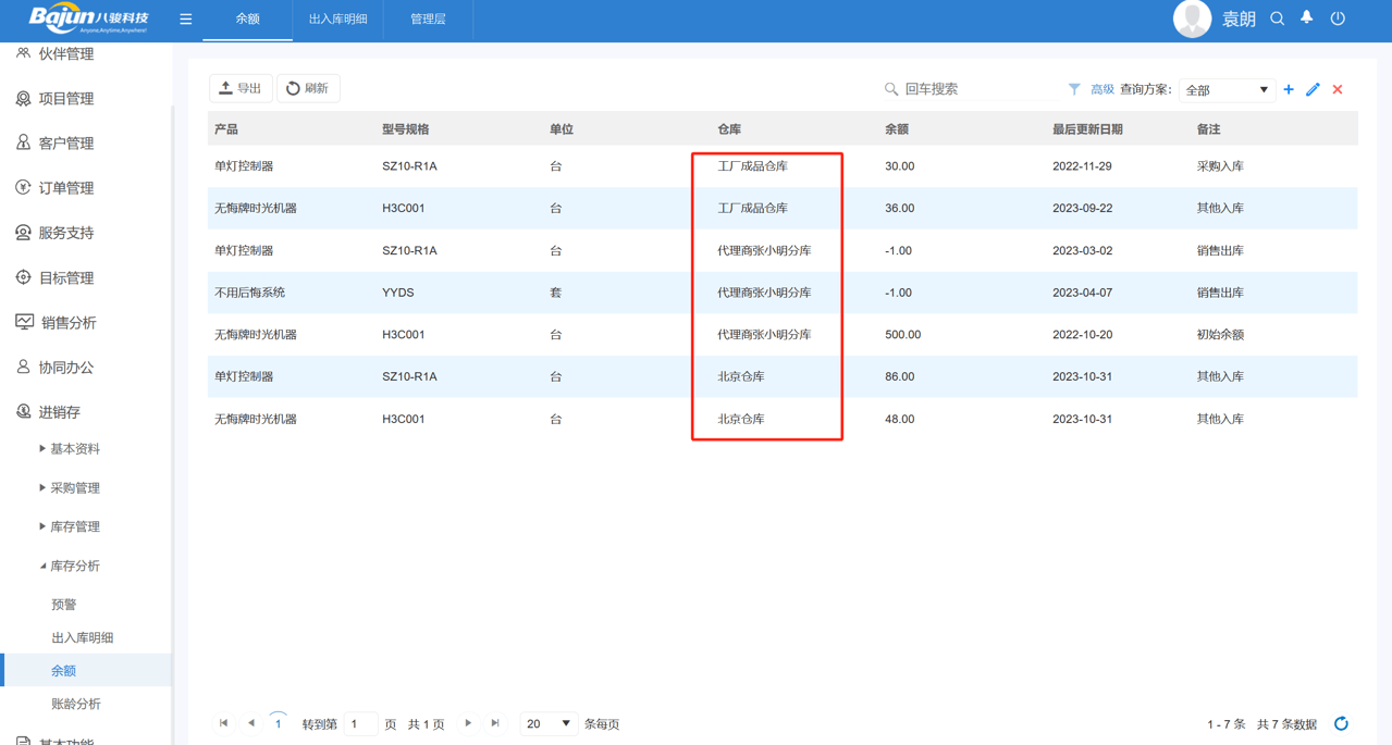 經銷商庫存管理