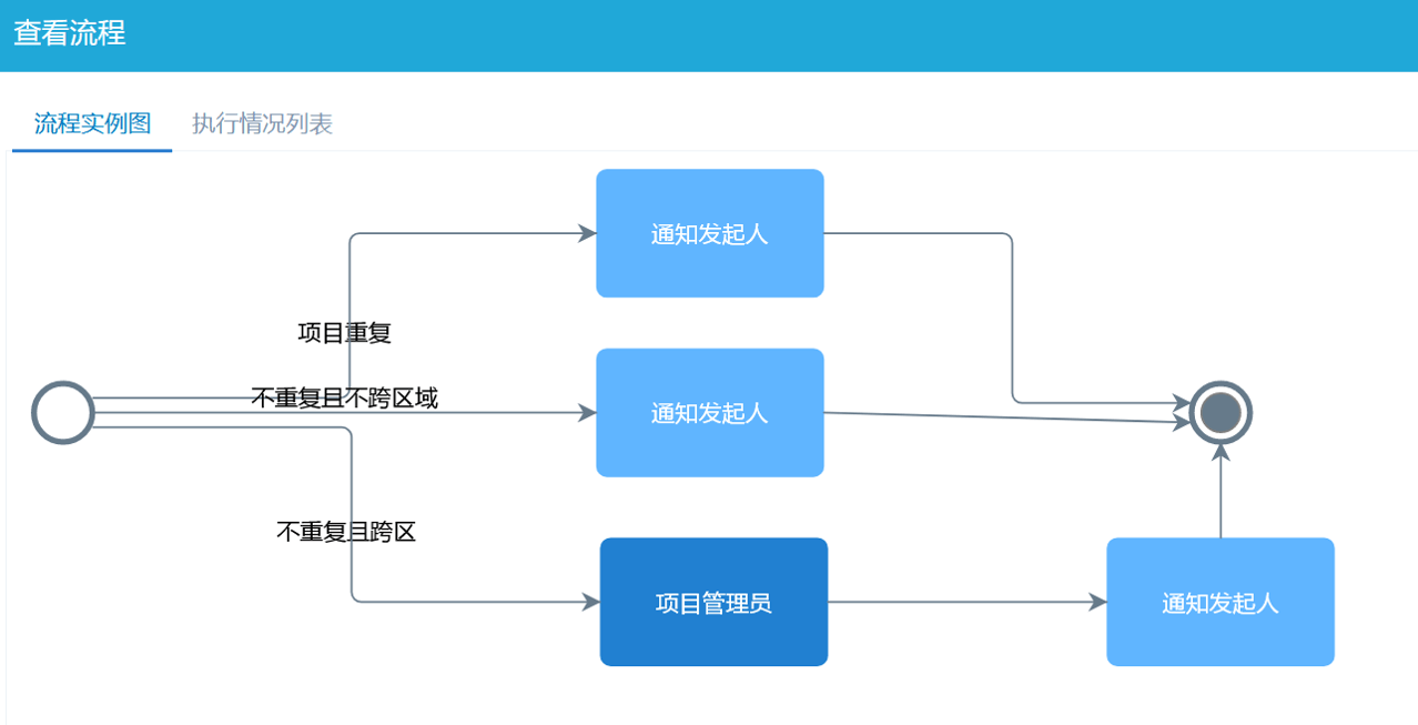 跨區(qū)域項目報備