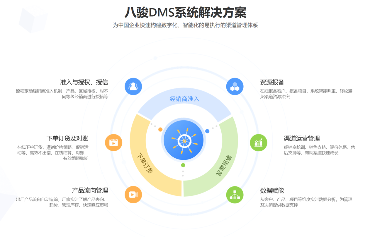 適合ToB企業(yè)的經(jīng)銷商管理的軟件