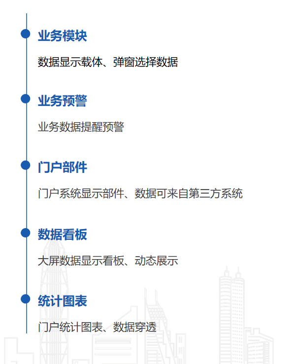 表單的應(yīng)用場(chǎng)景