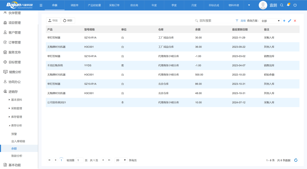 經(jīng)銷商庫存