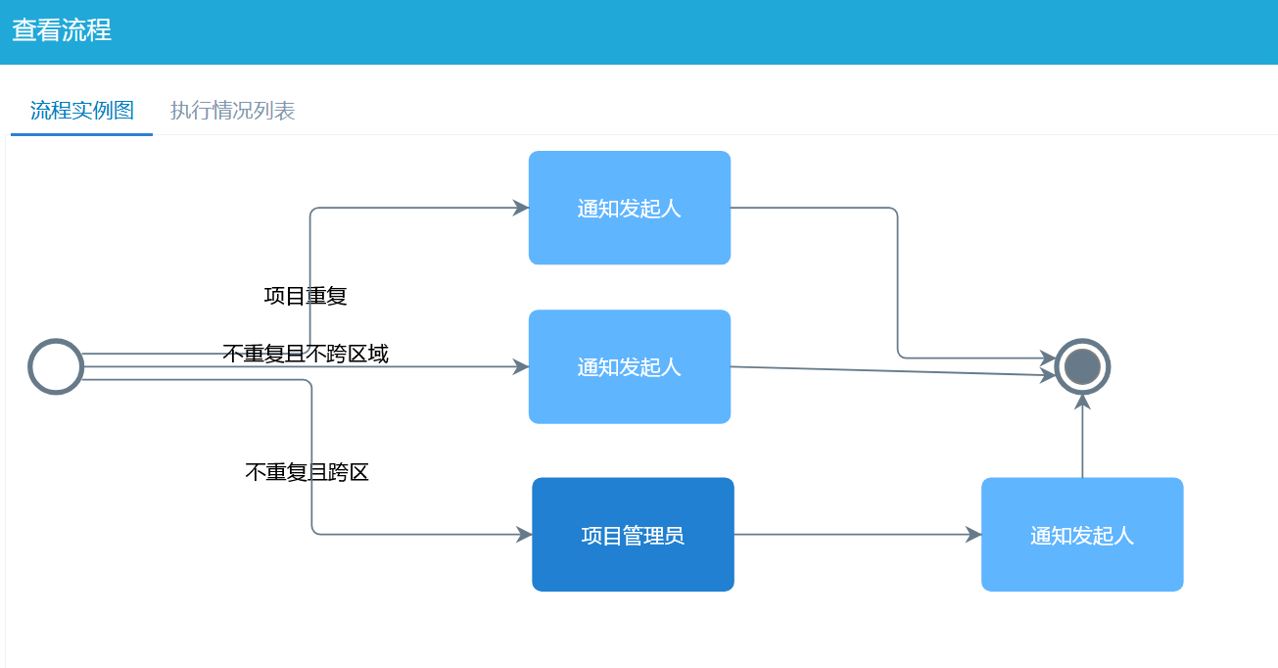 項(xiàng)目報(bào)備流程