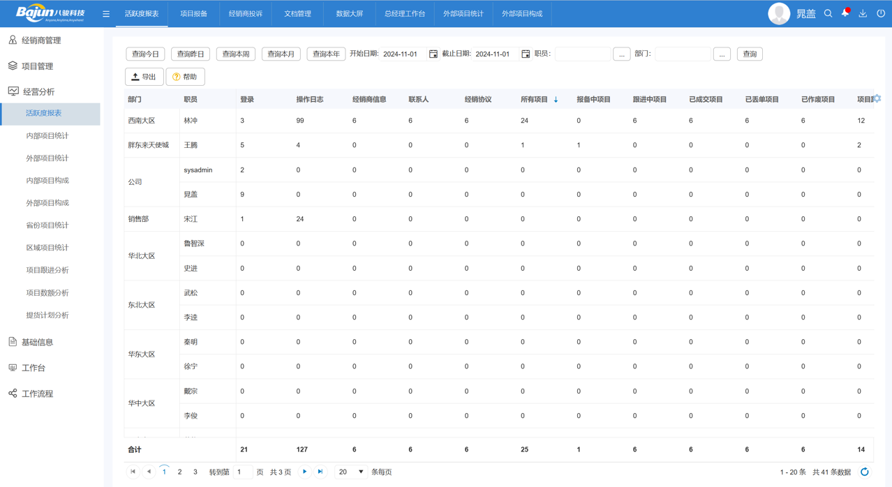 用戶活躍度報(bào)表