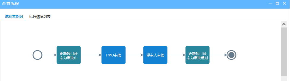 項(xiàng)目立項(xiàng)流程