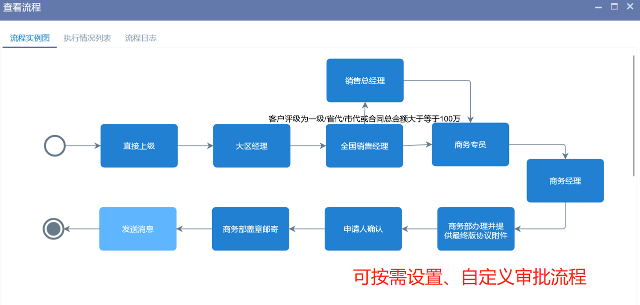 工作流程設(shè)置