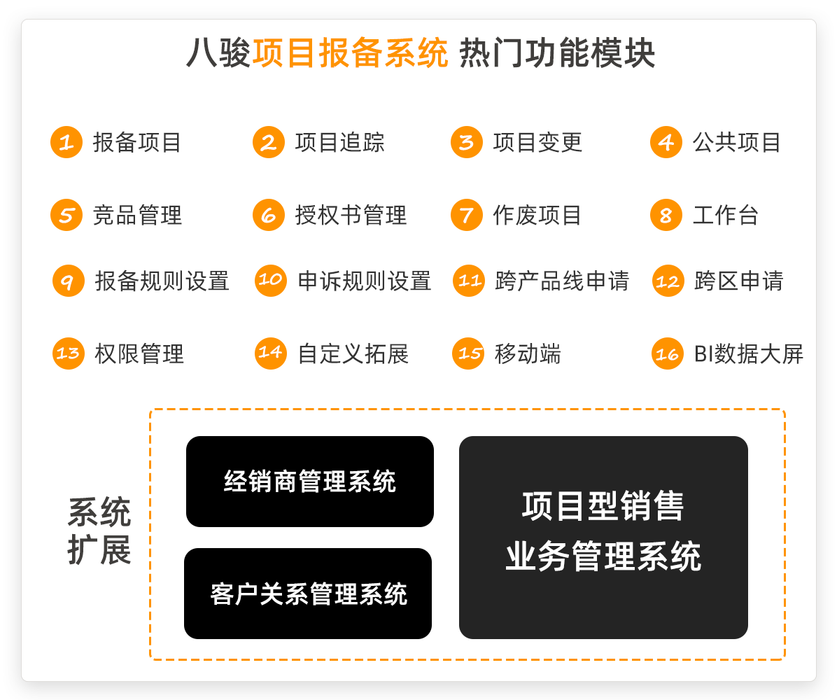 項目商機報備