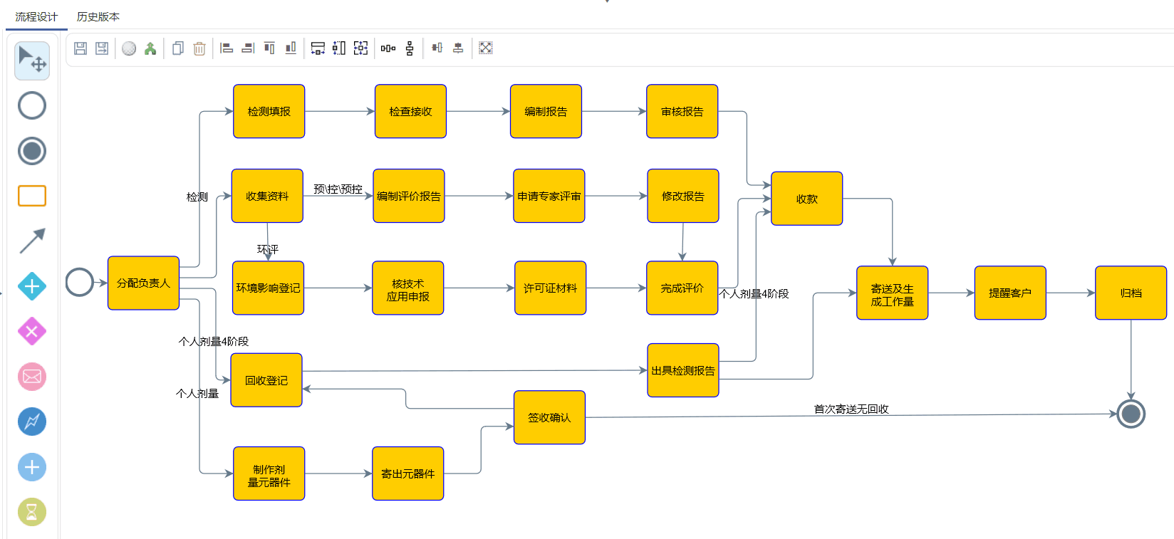 第三方檢測機(jī)構(gòu)服務(wù)流程